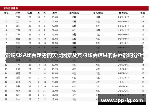 影响CBA比赛走势的失误因素及其对比赛结果的深远影响分析