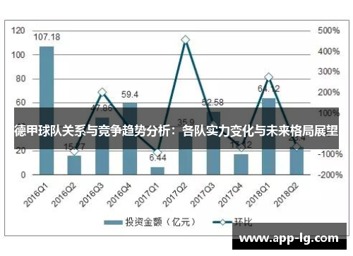 德甲球队关系与竞争趋势分析：各队实力变化与未来格局展望
