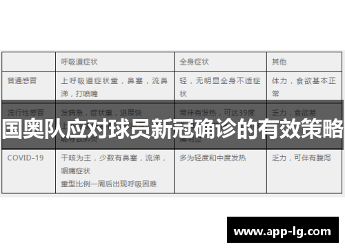 国奥队应对球员新冠确诊的有效策略