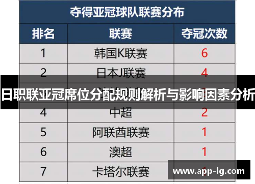 日职联亚冠席位分配规则解析与影响因素分析