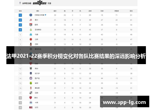 法甲2021-22赛季积分榜变化对各队比赛结果的深远影响分析