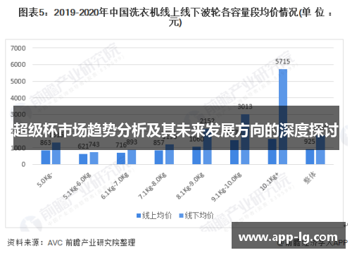 超级杯市场趋势分析及其未来发展方向的深度探讨