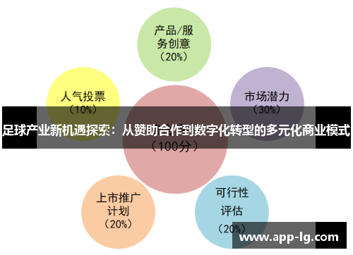 足球产业新机遇探索：从赞助合作到数字化转型的多元化商业模式