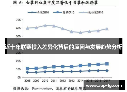近十年联赛投入差异化背后的原因与发展趋势分析