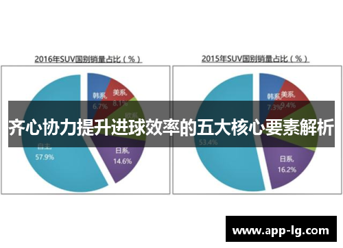 齐心协力提升进球效率的五大核心要素解析