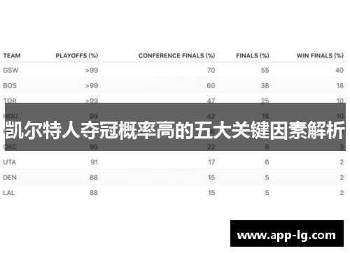 凯尔特人夺冠概率高的五大关键因素解析