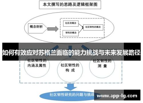 如何有效应对苏格兰面临的能力挑战与未来发展路径