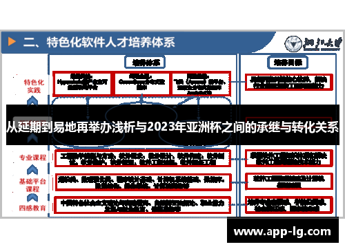 从延期到易地再举办浅析与2023年亚洲杯之间的承继与转化关系 从延期到易地再举办浅析与2023年亚洲杯之间的承继与转化关系