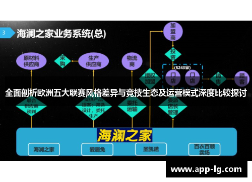 全面剖析欧洲五大联赛风格差异与竞技生态及运营模式深度比较探讨 全面剖析欧洲五大联赛风格差异与竞技生态及运营模式深度比较探讨